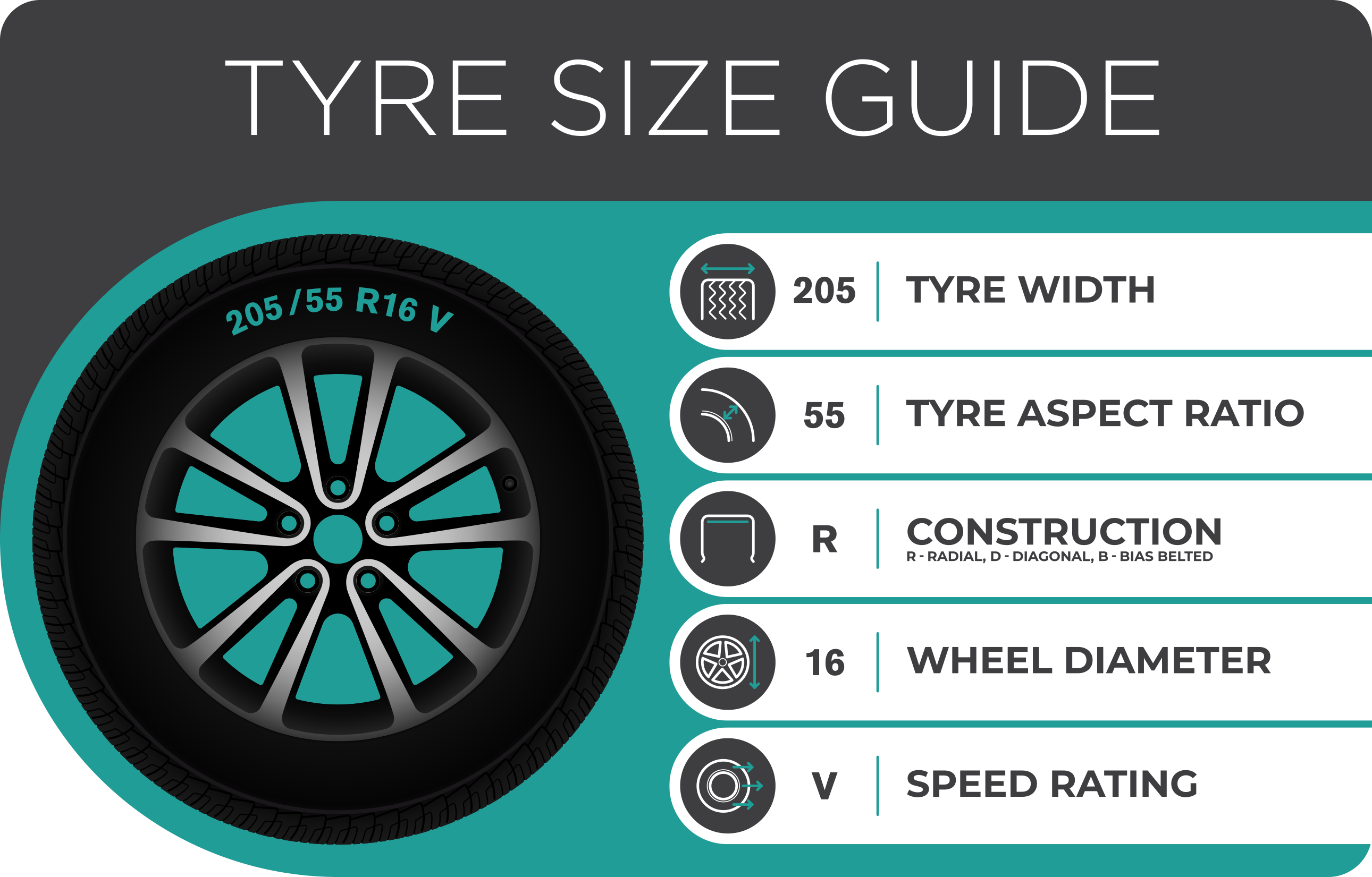 Tyre Size Guide